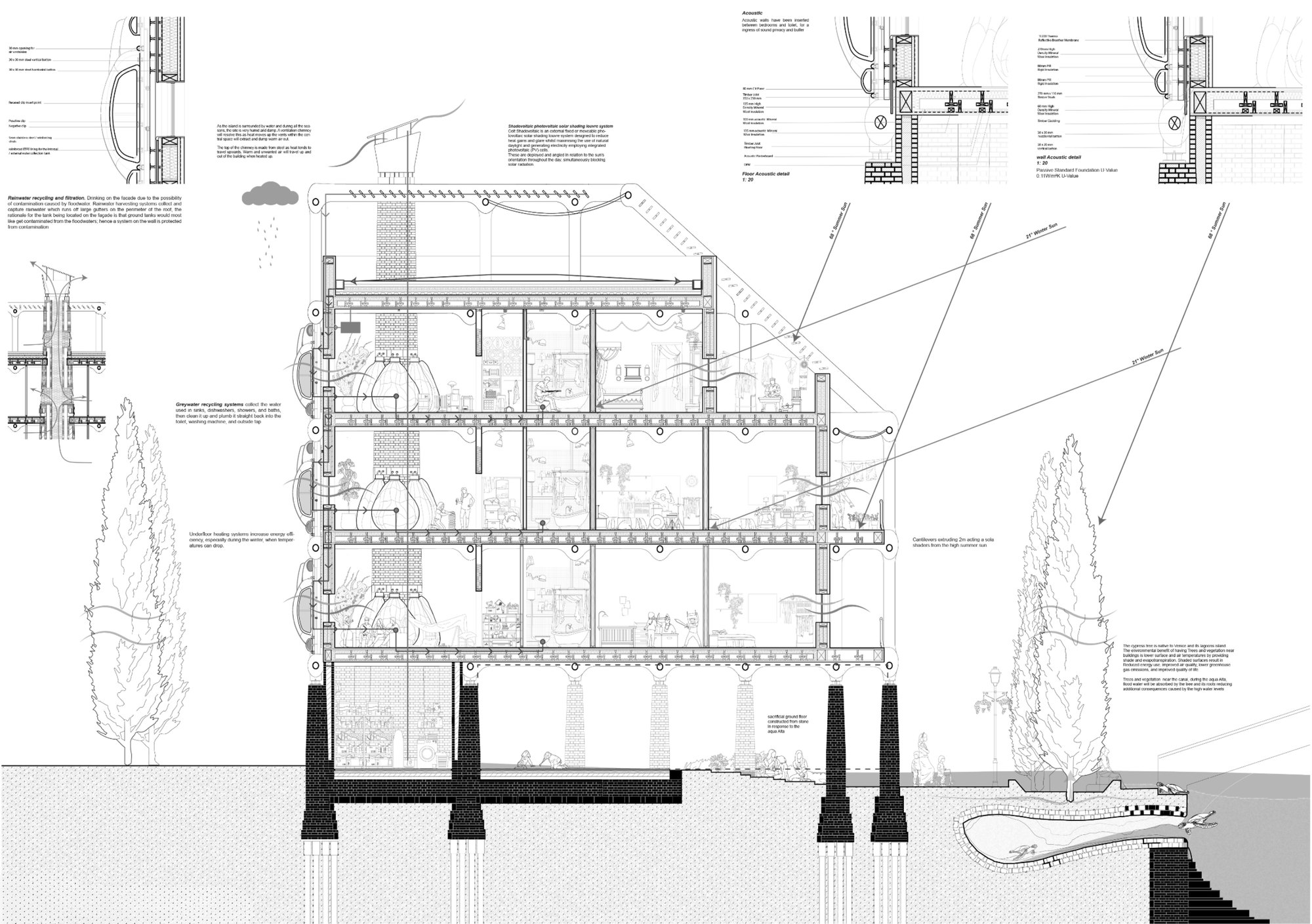 Venice Residential and Urban — environmental section showing rainwater and greywater recycling, solar shading and construction raised above the aqua alta